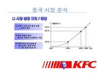 [국제마케팅] KFC 중국진출 성공사례-8