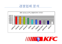 [국제마케팅] KFC 중국진출 성공사례-13
