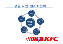 [국제마케팅] KFC 중국진출 성공사례-15