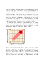 [조직행동론] 삼성화재 `에이원 점포`사례를 통한 리더의 관리방식과 조직성과의 관계 연구-11