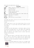 [서비스마케팅] 아이 러브 스쿨 실패사례-5