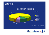 [국제경영] 까르푸 한국진출 실패사례-12