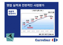 [국제경영] 까르푸 한국진출 실패사례-20