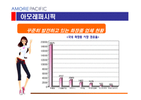 [마케팅전략] 아모레 퍼시픽 마케팅전략-7