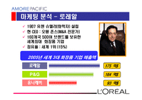 [마케팅전략] 아모레 퍼시픽 마케팅전략-15
