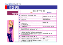 [마케팅전략] 아모레 퍼시픽 마케팅전략-19