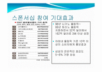 [스포츠스폰서십] 삼성의 북경올림픽 스폰서쉽 강화 활동방안 -브랜드고급화 전략-14