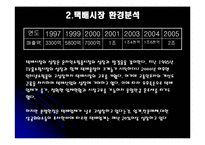 [마케팅전략] 현대택배 마케팅전략-6