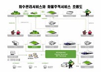 [마케팅전략] 현대택배 마케팅전략-13