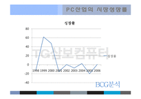 [마케팅] 삼보컴퓨터 사례-10