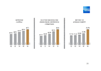 [마케팅] 어메리카 익스프레스, AMERICAN EXPRESS 브랜드마케팅-20