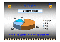 레인콤 아이리버 마케팅전략-5