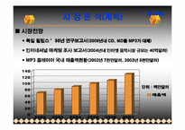 레인콤 아이리버 마케팅전략-8