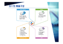 [경영경영분석] CJ ㈜와 대상㈜ 의 기업분석, 재무분석-4