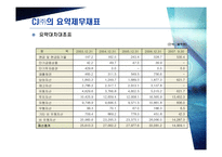 [경영경영분석] CJ ㈜와 대상㈜ 의 기업분석, 재무분석-7