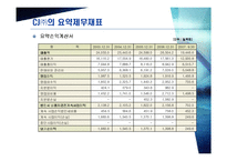[경영경영분석] CJ ㈜와 대상㈜ 의 기업분석, 재무분석-9