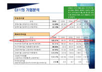 [경영경영분석] CJ ㈜와 대상㈜ 의 기업분석, 재무분석-11