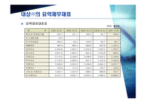 [경영경영분석] CJ ㈜와 대상㈜ 의 기업분석, 재무분석-18