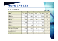 [경영경영분석] CJ ㈜와 대상㈜ 의 기업분석, 재무분석-20