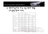 [국제마케팅] 현대자동차의 미국 시장 마케팅 전략-13