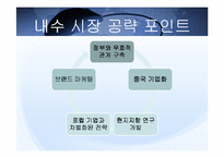 [국제마케팅] cesco 세스코 중국진출사례-14
