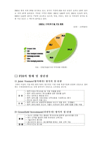 [국제경영] FDI 레포트-3