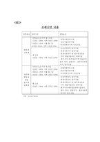 [국제경영] FDI 레포트-15