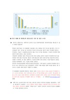 한양대의 미래 경쟁력 강화 방안-12