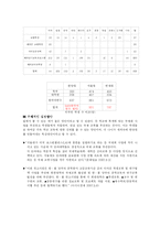 한양대의 미래 경쟁력 강화 방안-15