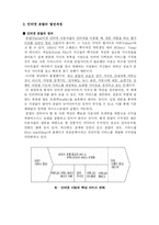 [경영전략] SK커뮤니케이션즈 인수합병전략-3
