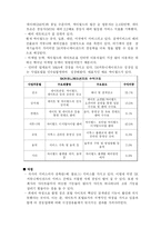 [경영전략] SK커뮤니케이션즈 인수합병전략-9