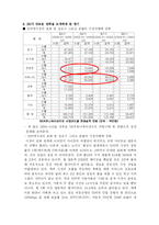 [경영전략] SK커뮤니케이션즈 인수합병전략-10