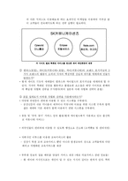 [경영전략] SK커뮤니케이션즈 인수합병전략-13