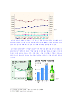 [마케팅] 참이슬fresh 마케팅전략-2
