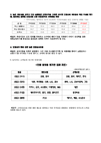 [조직경영론] 금호생명보험 사례-11