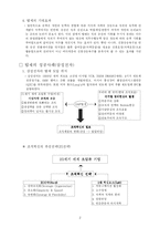 [경영학] 팀제 실패와 성공-2