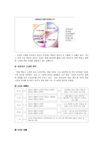 [전략경영론] 대교 경영전략-8