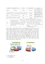 [관광 사업계획서] 경주 동화펜션 `네버엔딩스토리` 개발계획-16