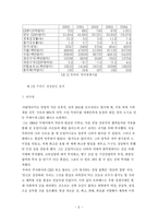 기타중동국가와 두바이의 비교 분석-5