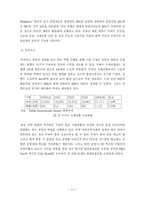 기타중동국가와 두바이의 비교 분석-11