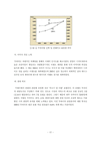 기타중동국가와 두바이의 비교 분석-12