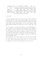 기타중동국가와 두바이의 비교 분석-13