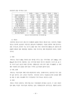 기타중동국가와 두바이의 비교 분석-16