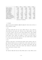 기타중동국가와 두바이의 비교 분석-18