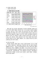 [경영학] 현재기업이 원하는 신입사원의 경향 분석과 입사준비를 위한 우리의 준비-14