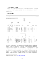 (주)대한항공 조직구조-18