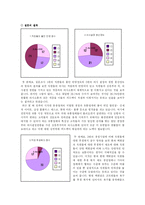 [경영조직론] 현대백화점 조직 분석-9