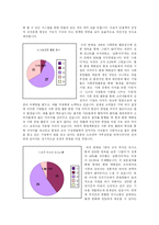 [경영조직론] 현대백화점 조직 분석-11