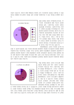 [경영조직론] 현대백화점 조직 분석-12