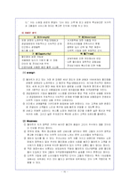 월마트 국제경영전략-10